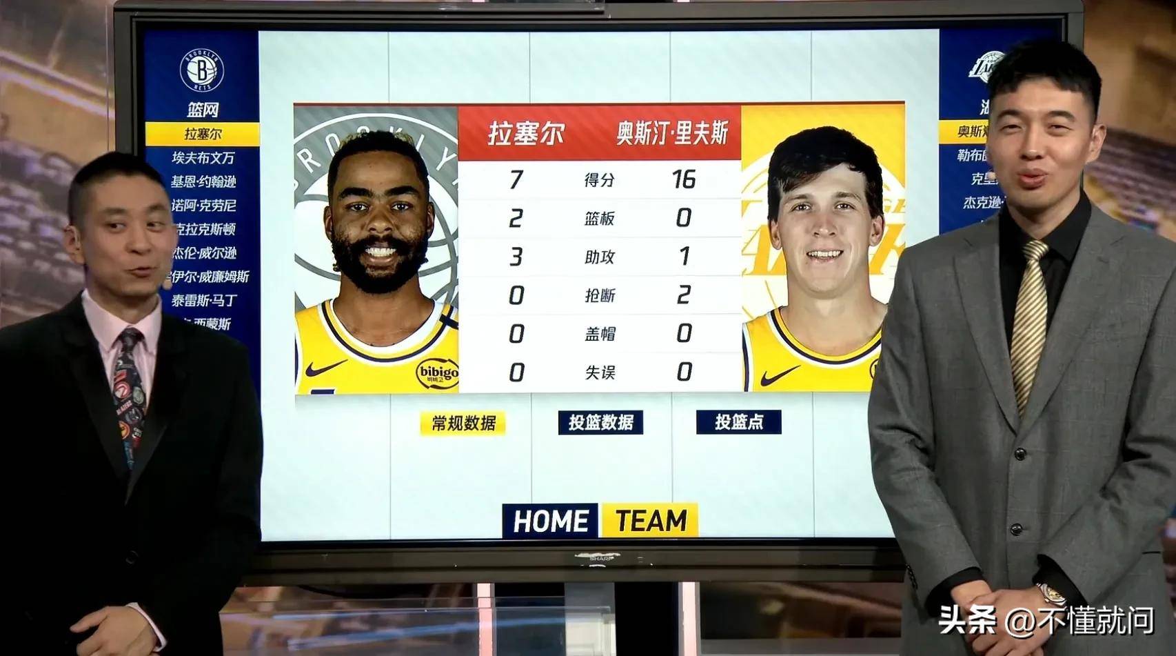 篮网狂砍全明星入选分，湖人迎来新赛季高光！的简单介绍